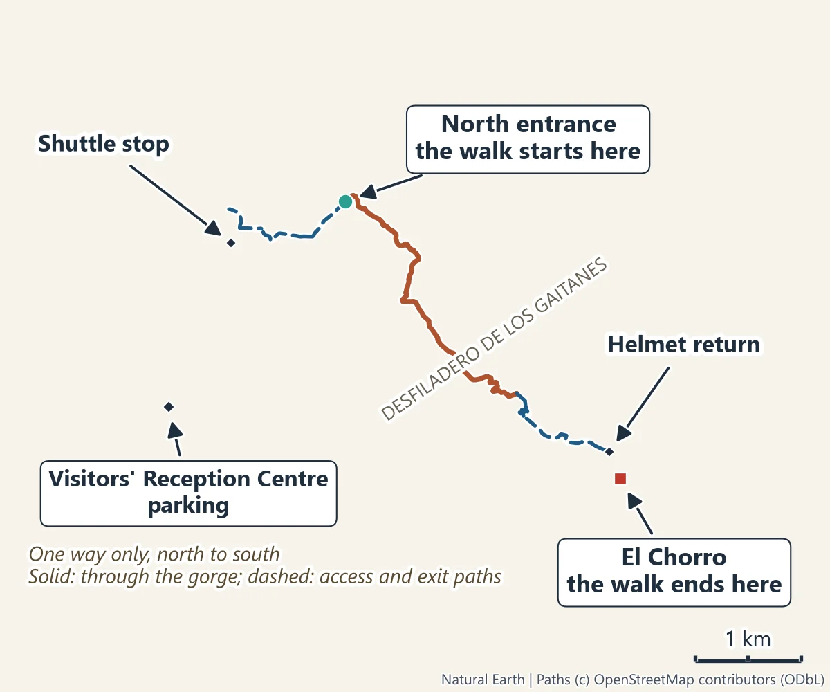 Map of the Caminito del Rey: the access path from the shuttle stop to the north entrance, the walkway through the Desfiladero de los Gaitanes, and the exit path to the helmet return and El Chorro, with the Visitors' Reception Centre